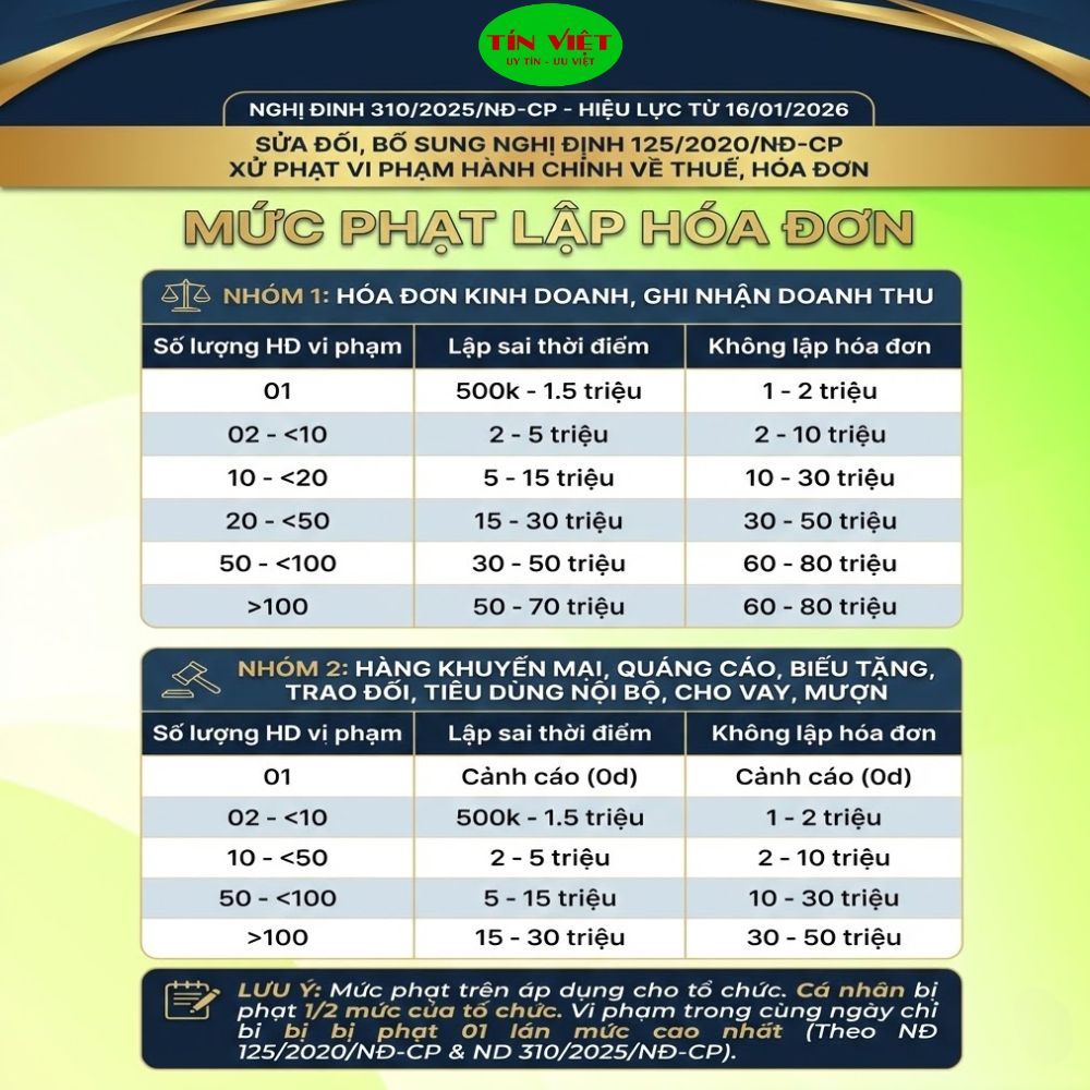 Xuất hóa đơn sai thời điểm: Quy định và mức phạt kế toán cần biết